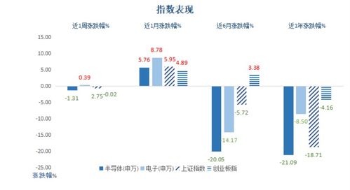 半導(dǎo)體周周觀丨產(chǎn)業(yè)春風(fēng)拂面，國內(nèi)晶圓制造崛起正當(dāng)時(shí)