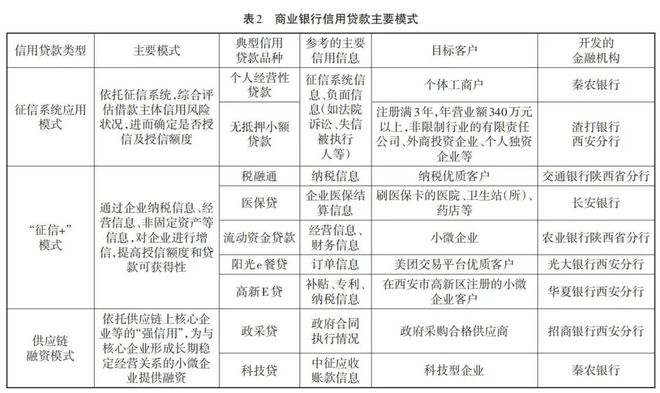 金融機(jī)構(gòu)中小微企業(yè)征信服務(wù)需求探析 痛點(diǎn)、機(jī)遇與未來趨勢